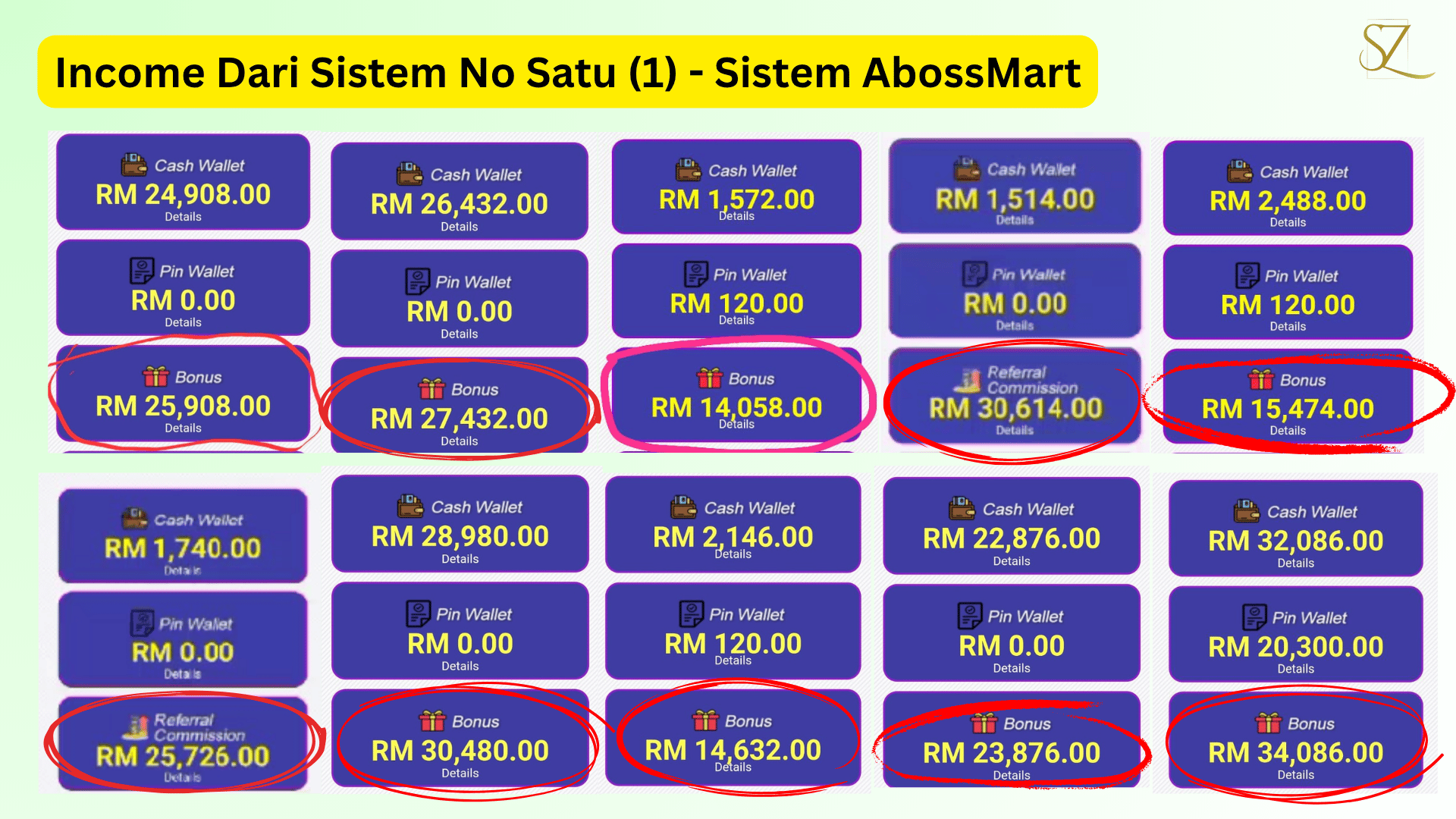 Abossmart dashboard