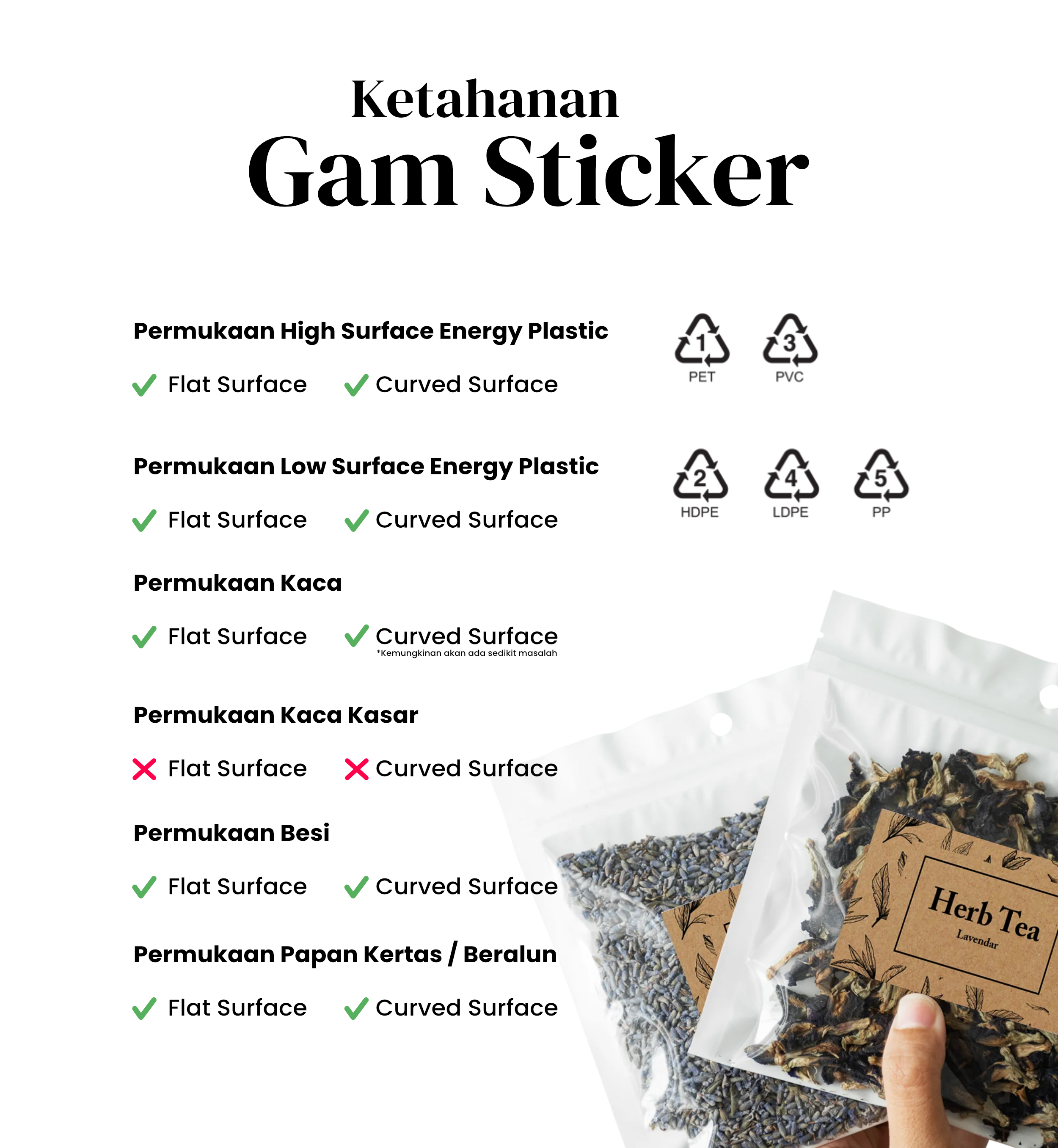 Ketahanan Gam Stiker