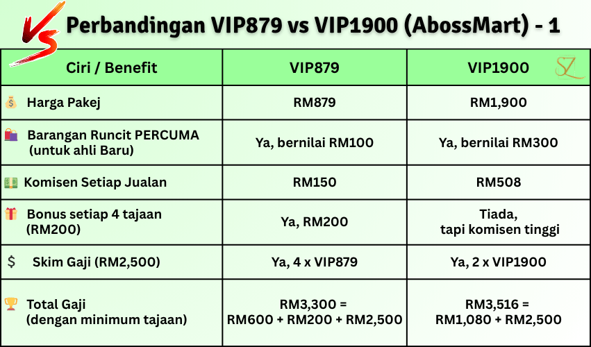 Table VIP versus