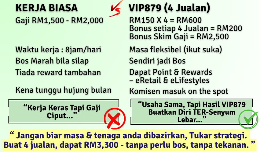 Paragh vs gaji