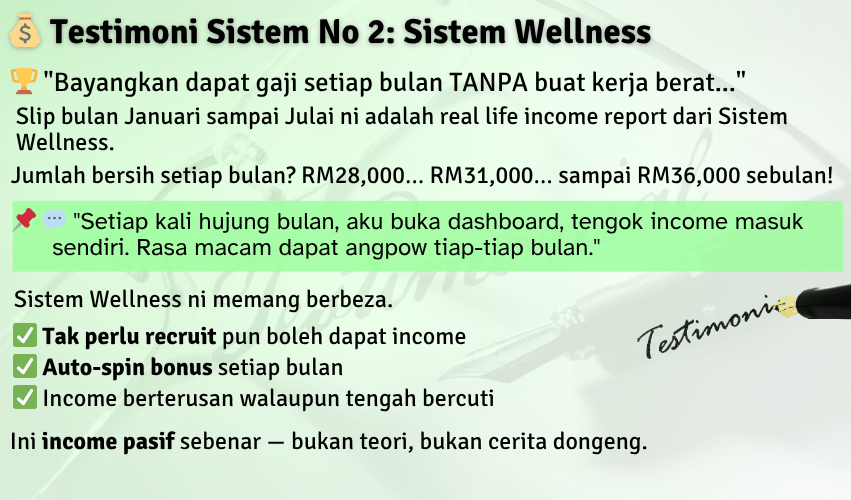 Wellness CW testimoni