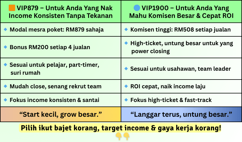 Paragh table 2
