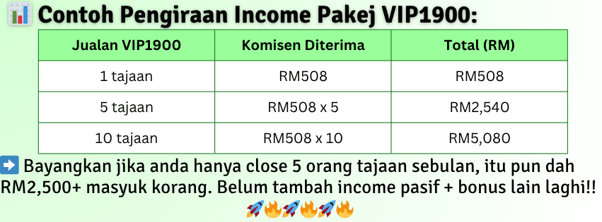 kiraan VIP