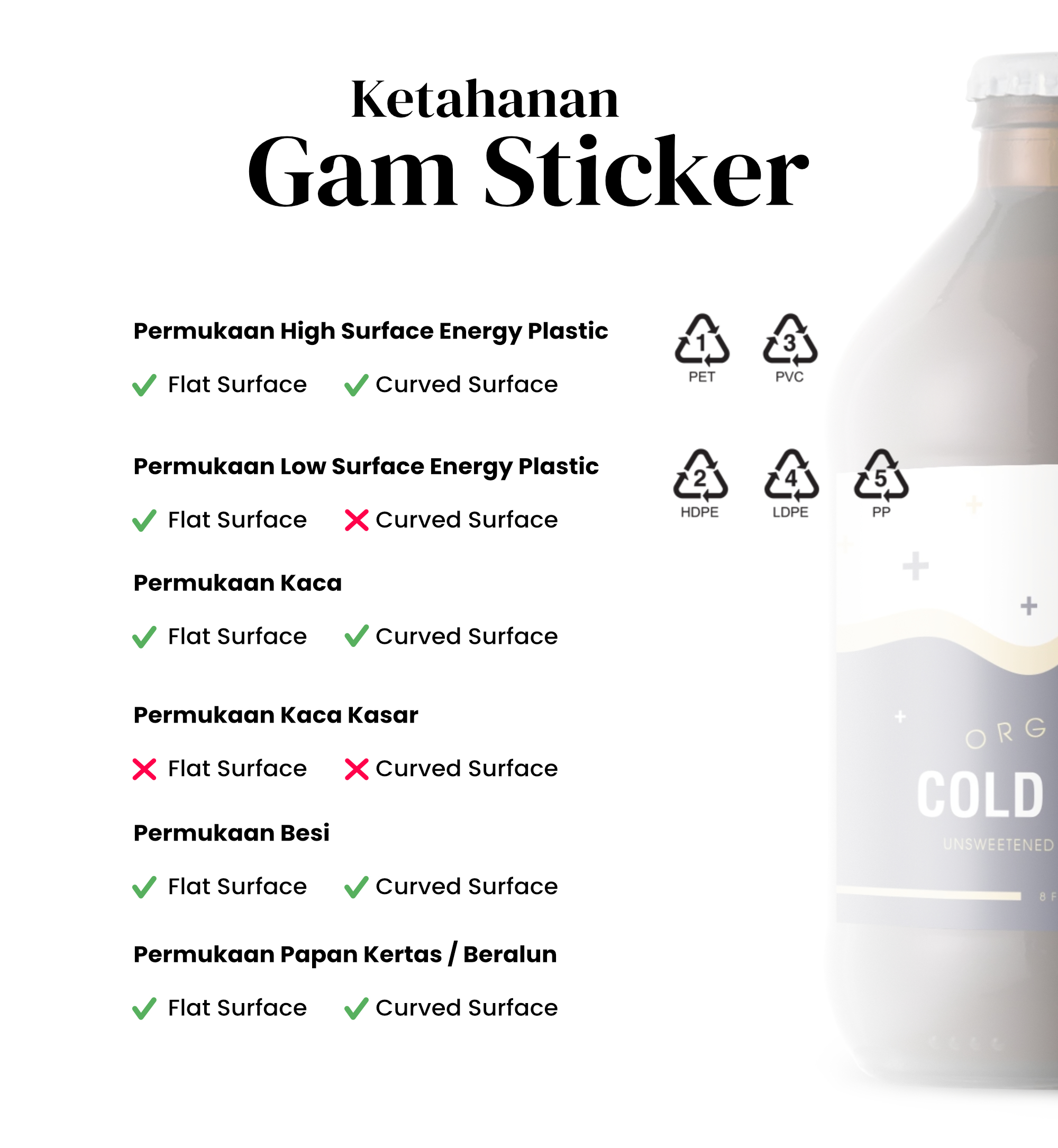 Ketahanan Gam Stiker