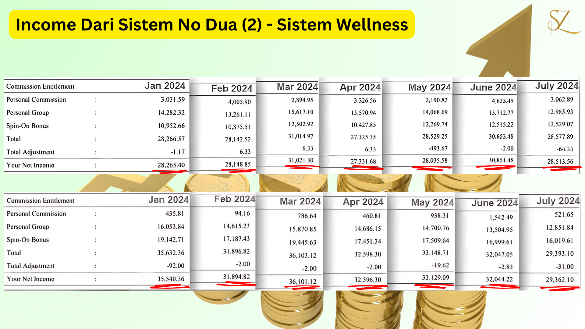 Wellness slip payment
