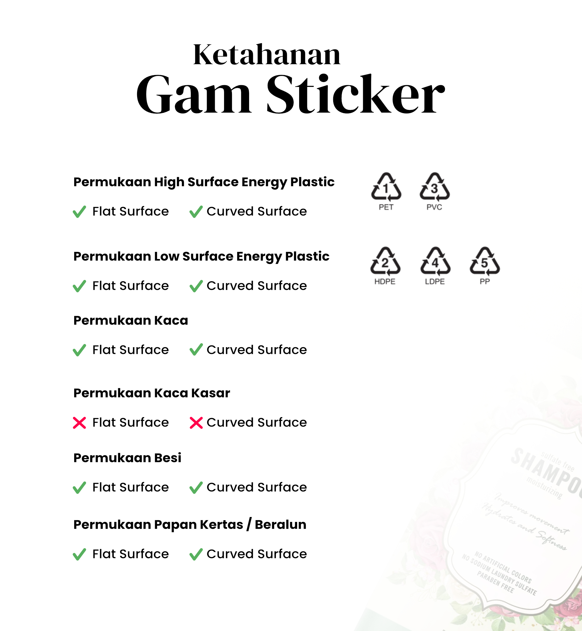 Ketahanan Gam Stiker