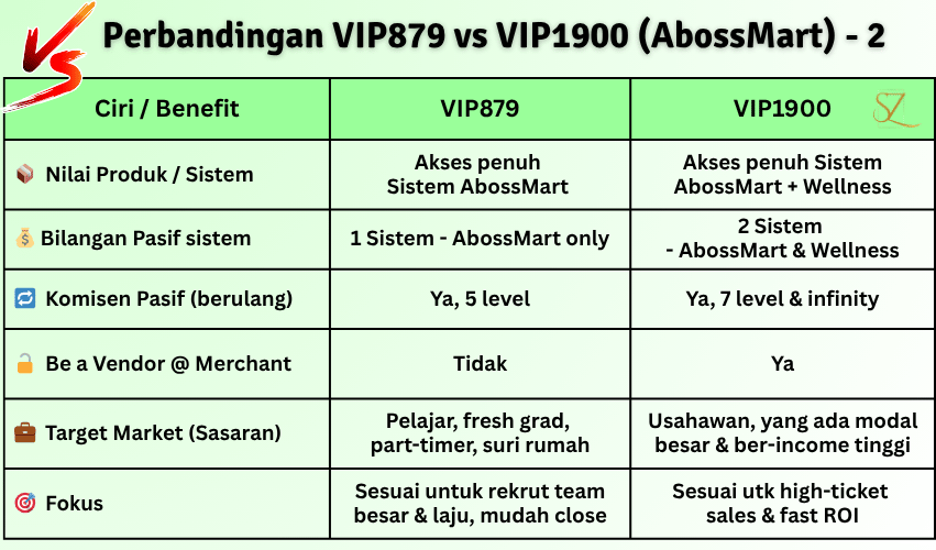 Table VIP versus