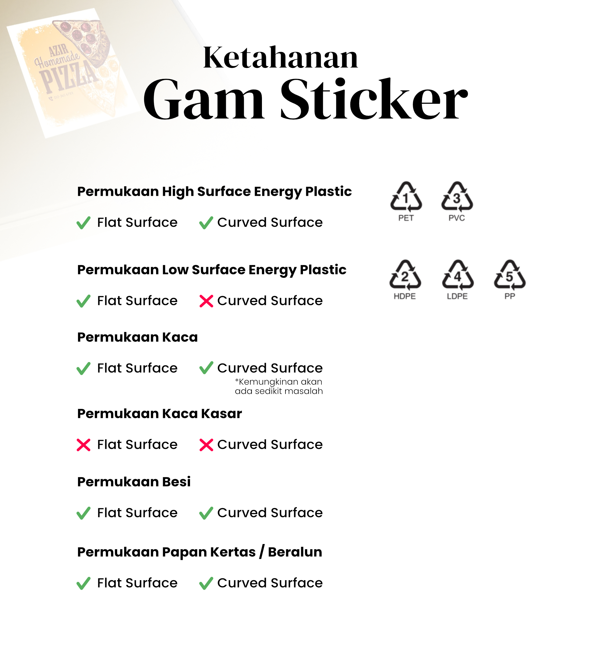 Ketahanan Gam Stiker