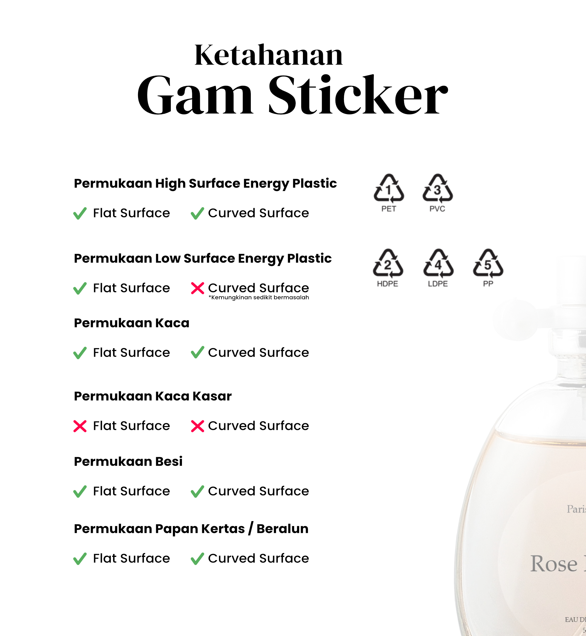 Ketahanan Gam Stiker