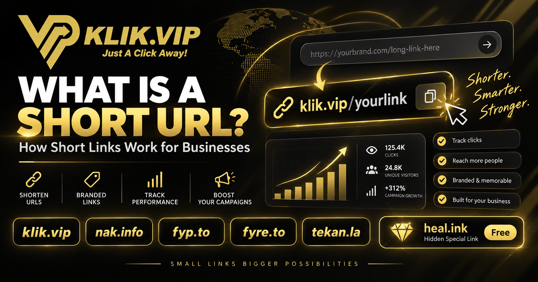 What is a short URL guide showing Klik VIP branded short link domains