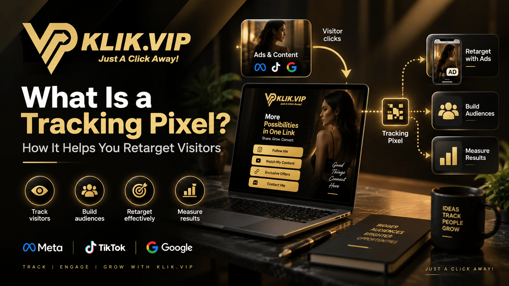 Klik VIP tracking pixel guide showing how visitors can be measured and retargeted using Meta, TikTok and Google advertising tools.