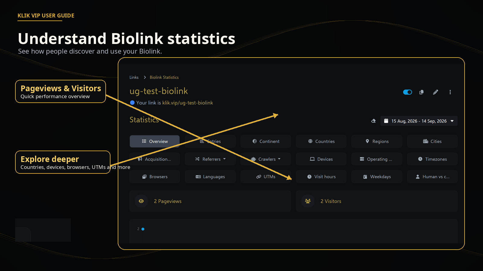 Klik VIP Biolink statistics screen