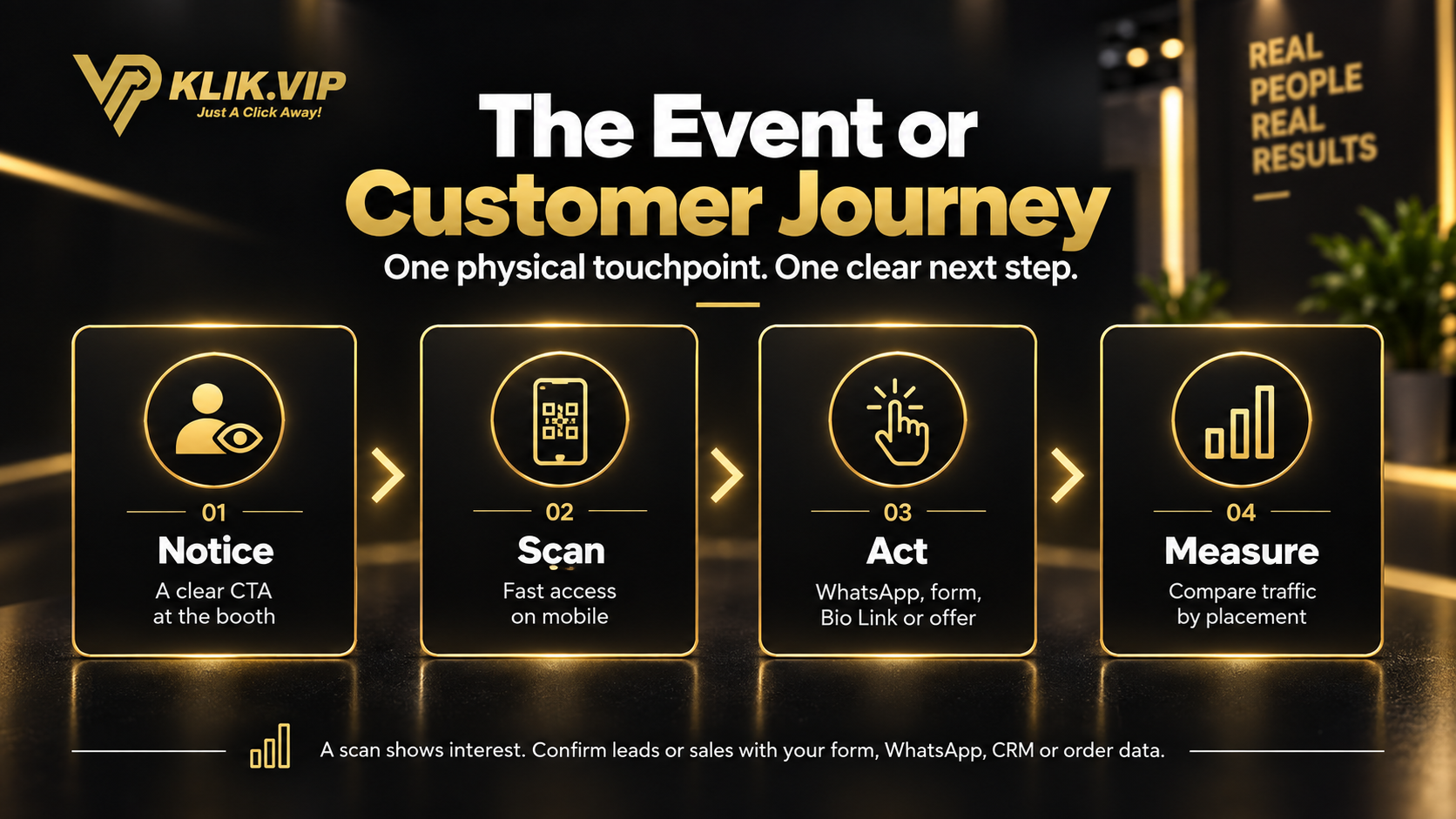 Event or customer journey with QR codes
