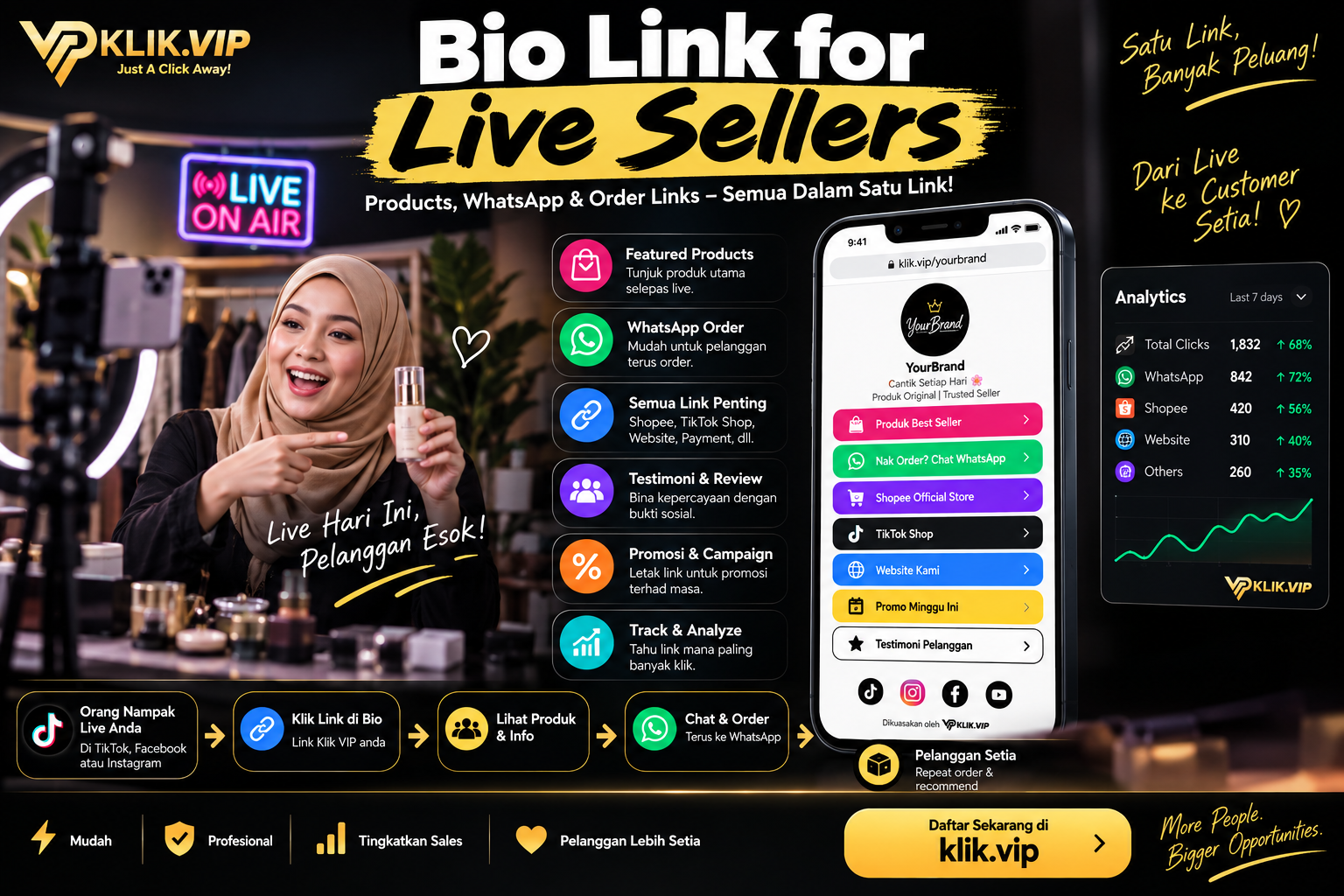 Klik VIP Bio Link features and analytics for live sellers