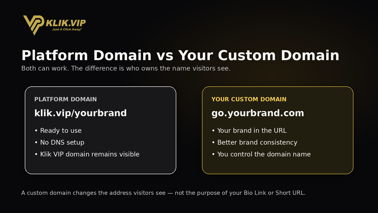 Platform domain versus custom domain for Bio Links and Short URLs