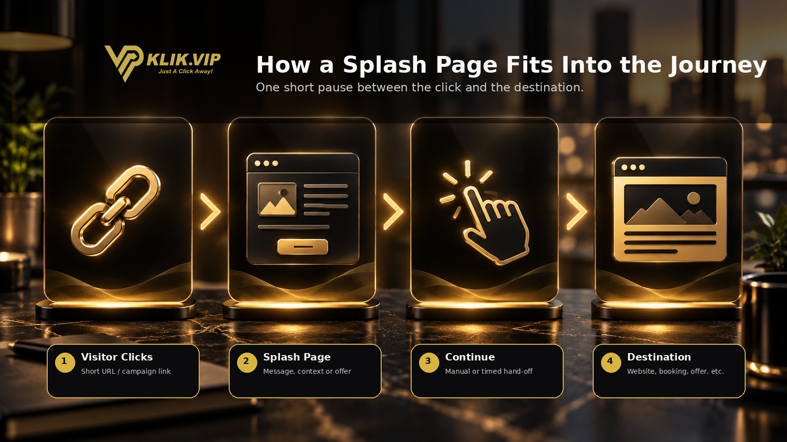 Splash page customer flow from visitor click to final destination