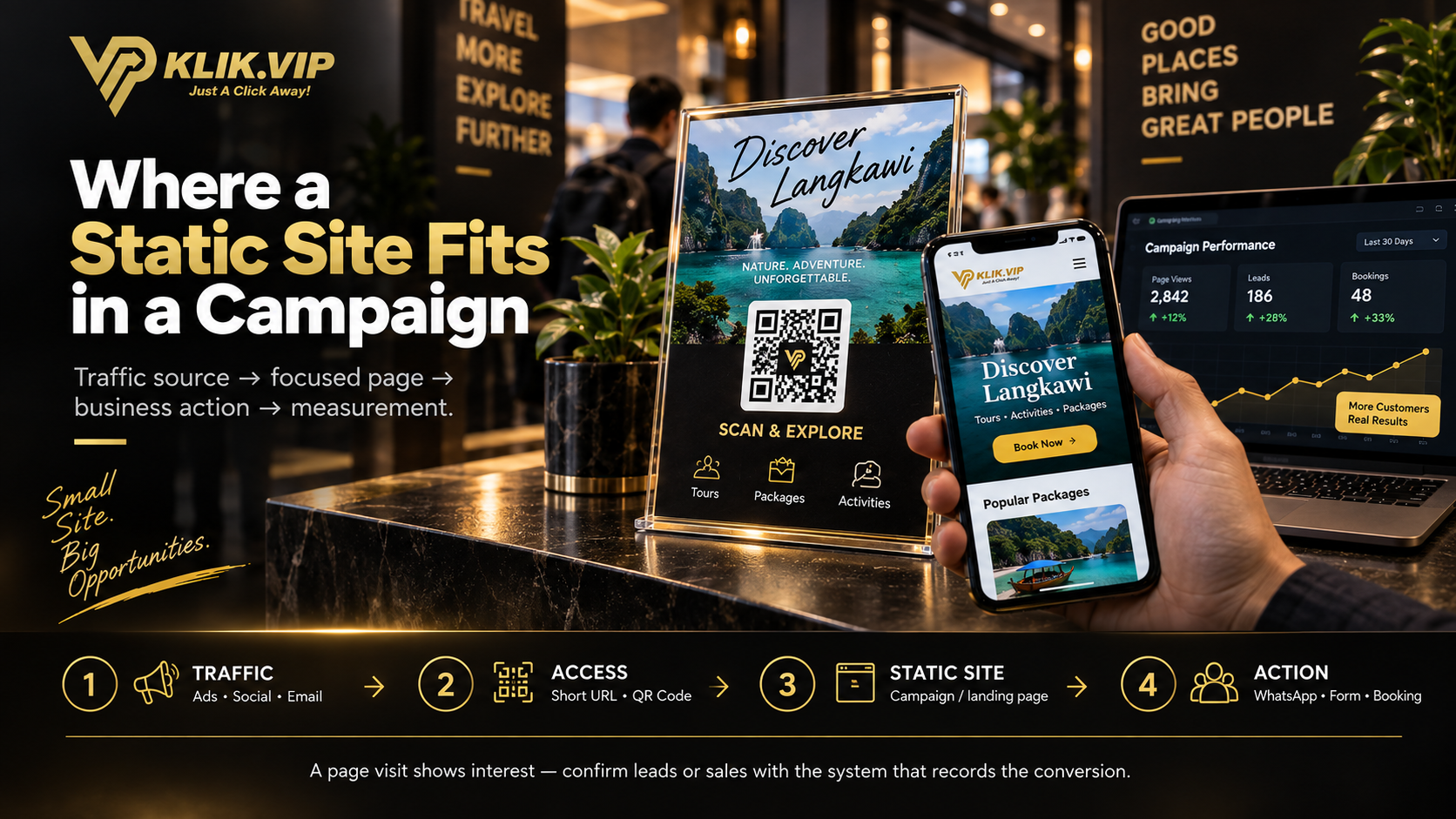 AI-generated static business website shown responsively on laptop and mobile for a real marketing campaign