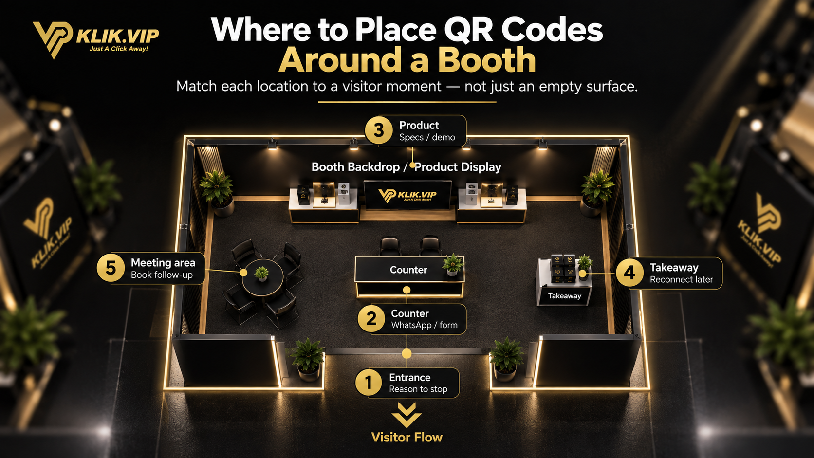 Where to place QR codes around a booth